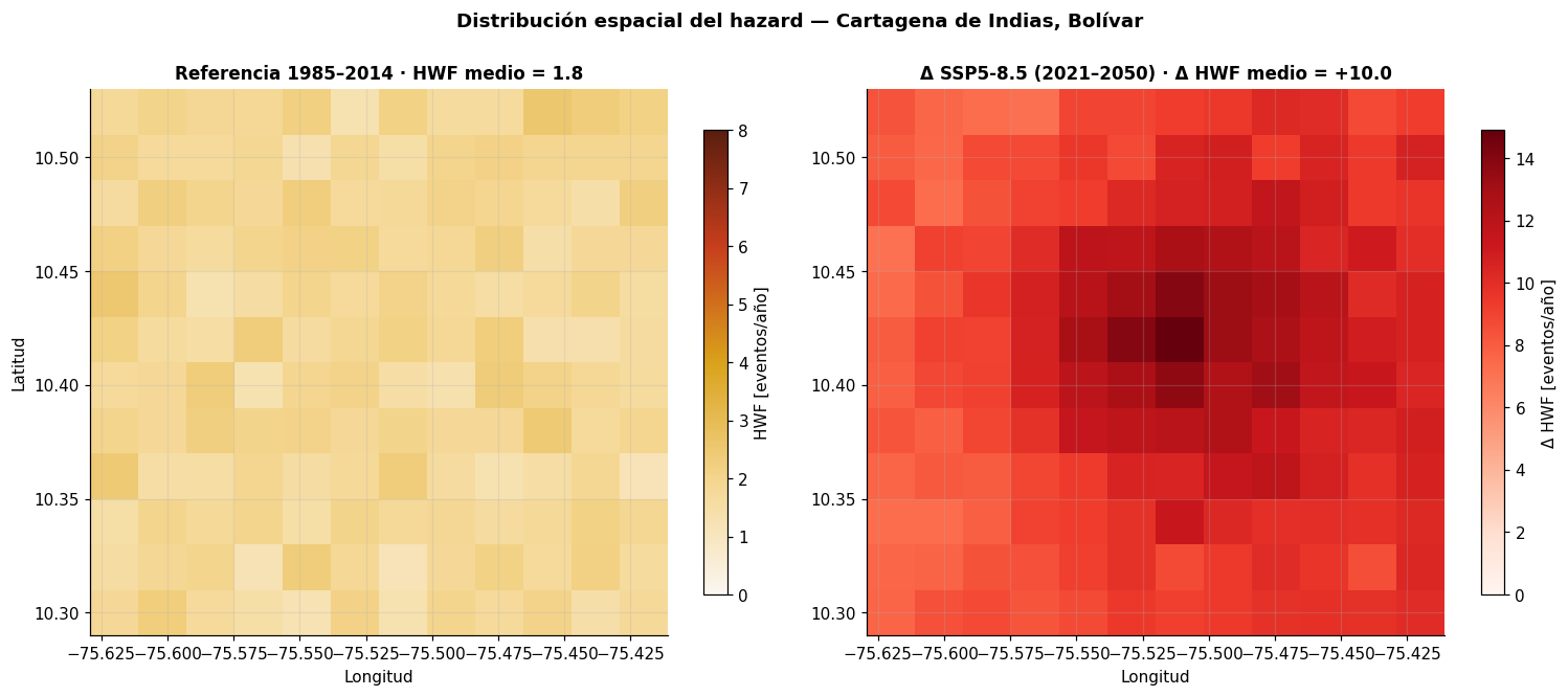<Figure size 1540x660 with 4 Axes>