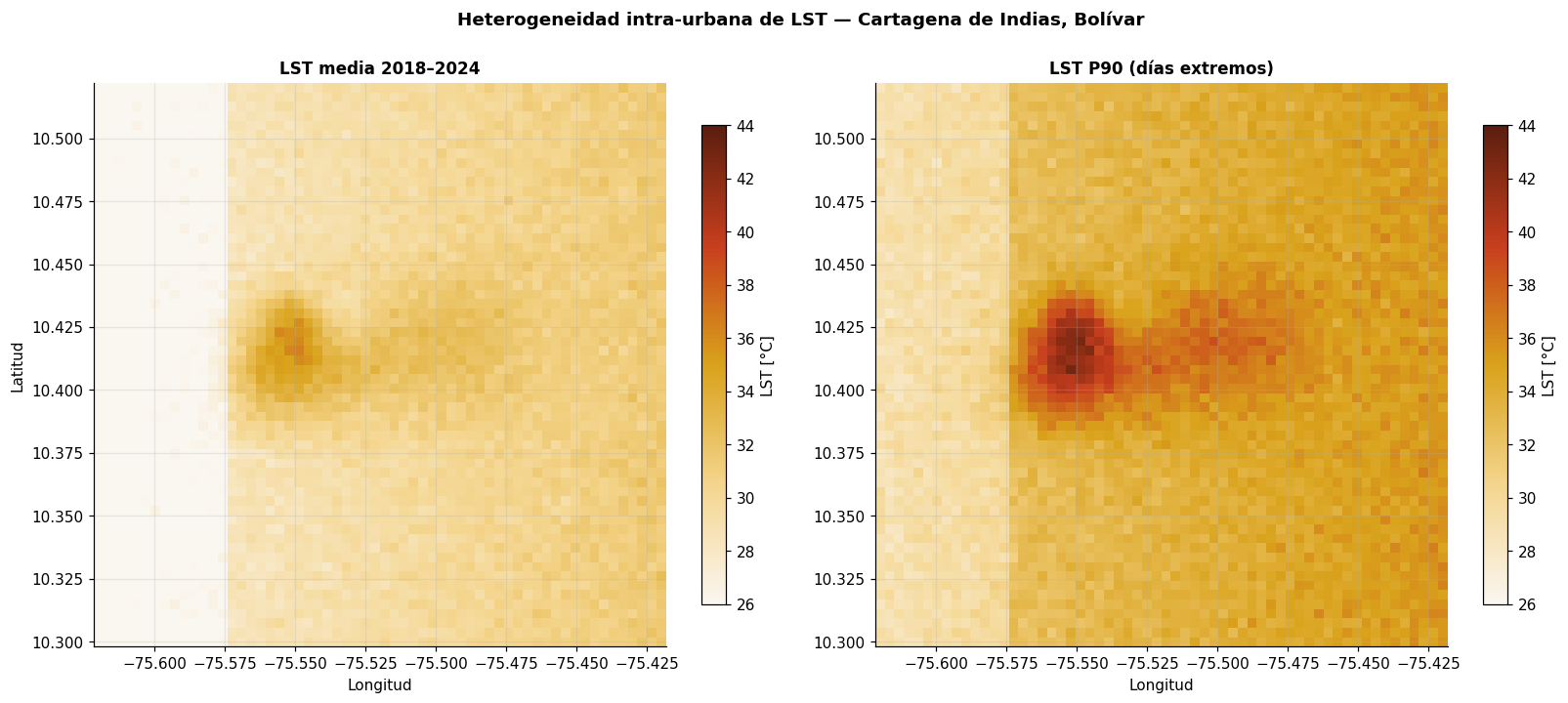 <Figure size 1650x715 with 4 Axes>