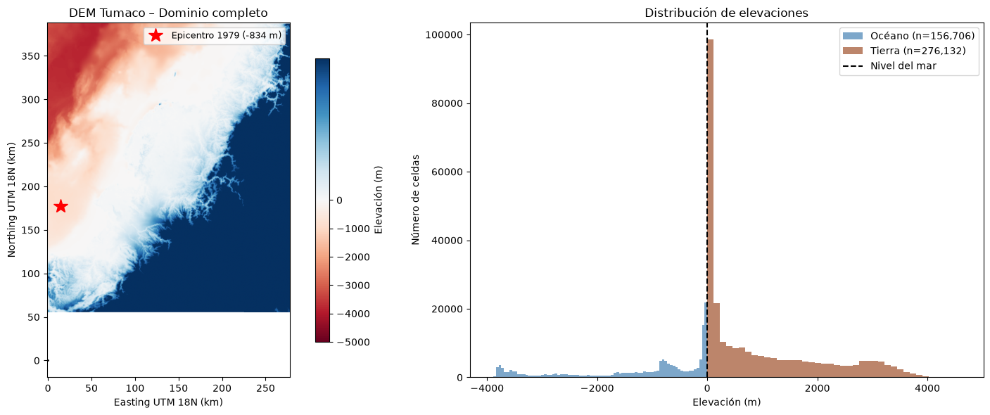 <Figure size 1600x600 with 3 Axes>