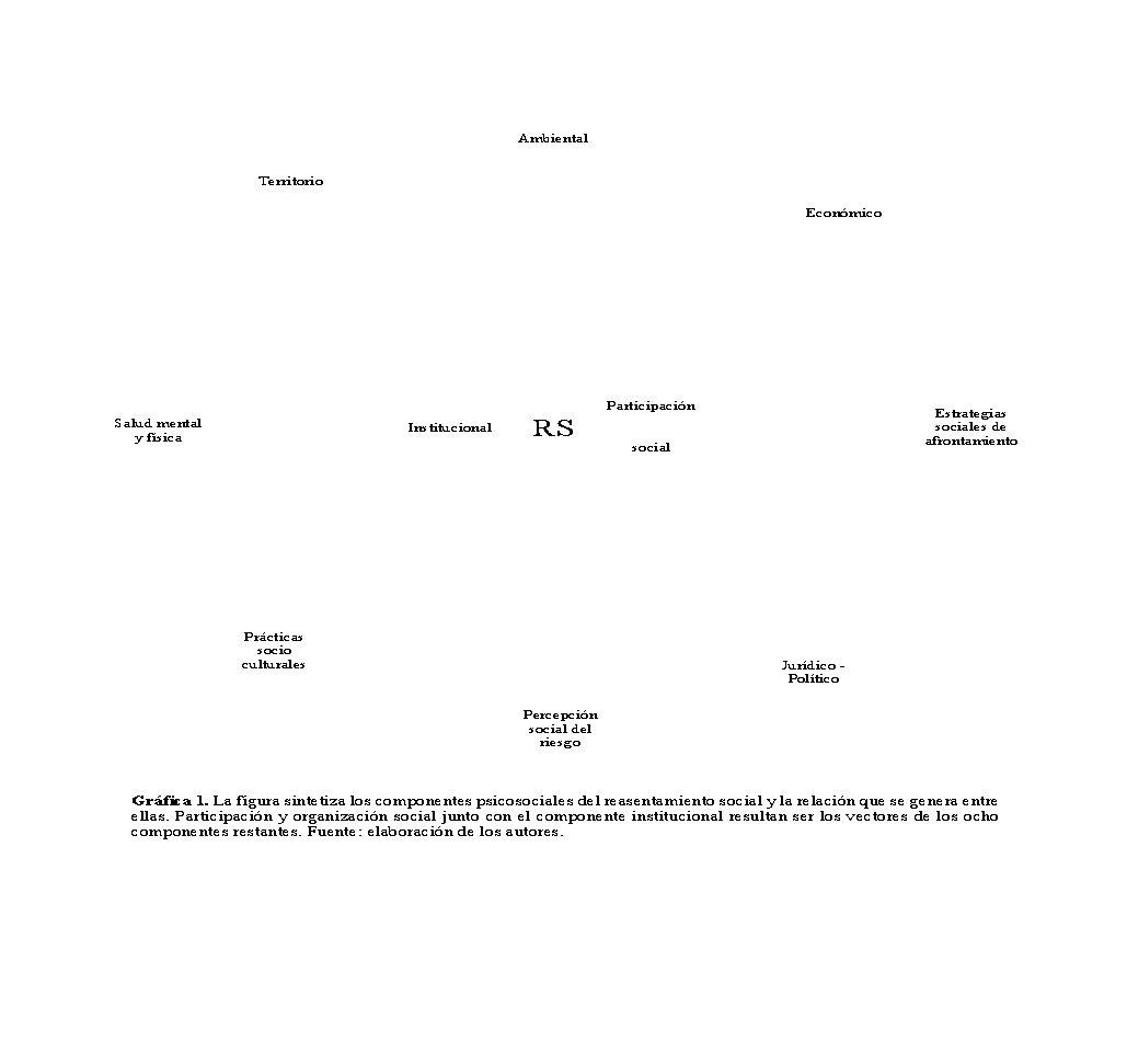 Capítulo 5