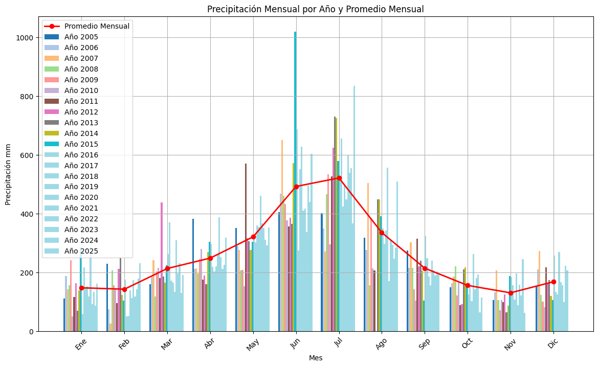 <Figure size 1400x800 with 1 Axes>