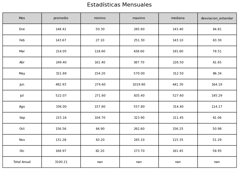 <Figure size 1200x800 with 1 Axes>