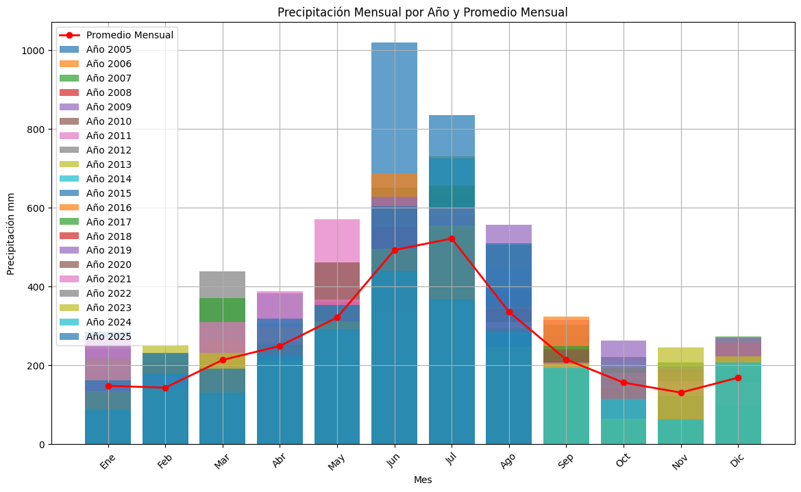 <Figure size 1400x800 with 1 Axes>