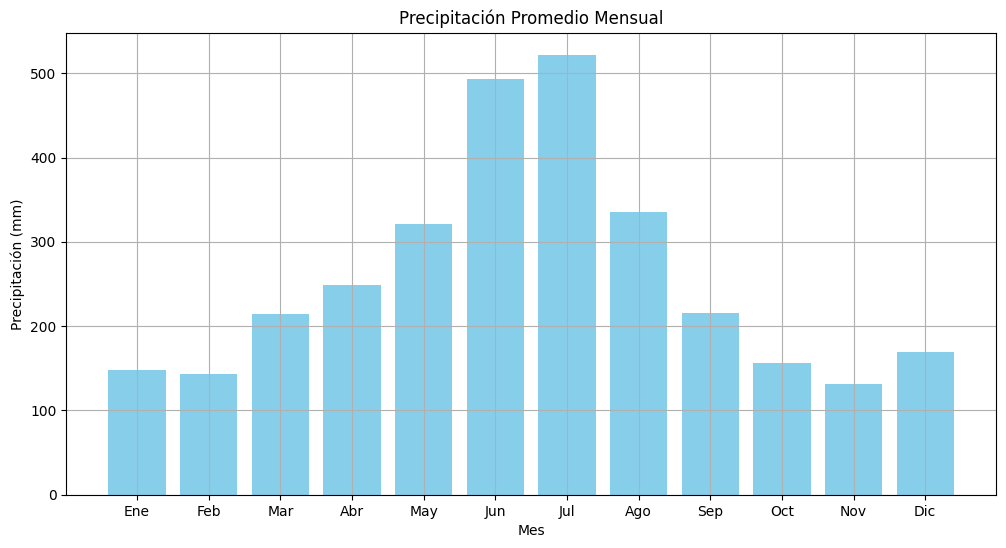 <Figure size 1200x600 with 1 Axes>