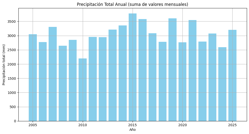 <Figure size 1200x600 with 1 Axes>