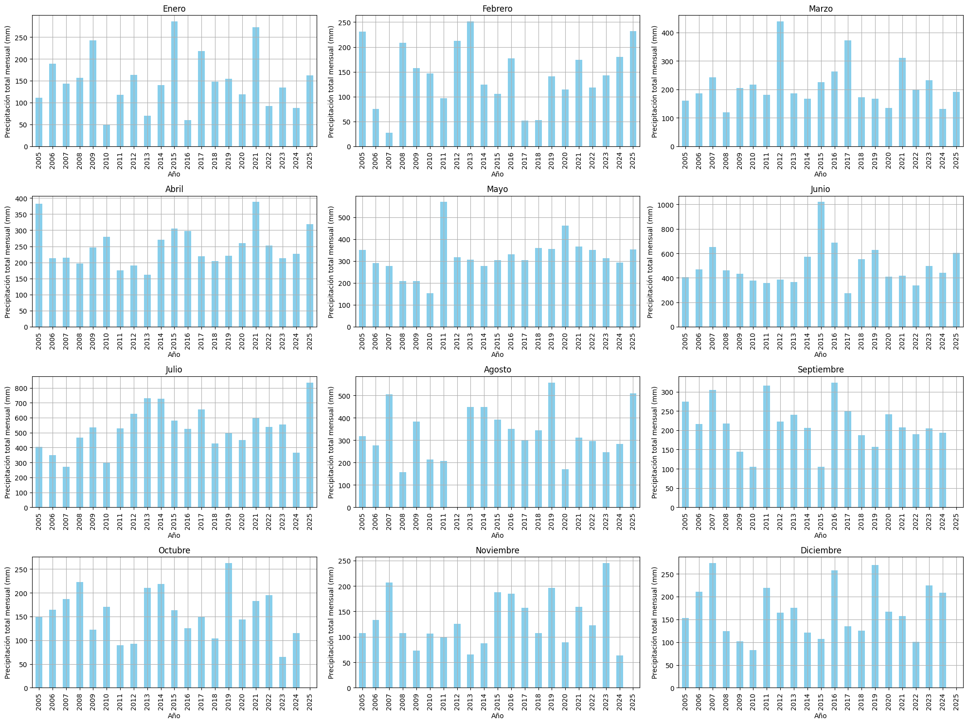 <Figure size 2000x1500 with 12 Axes>