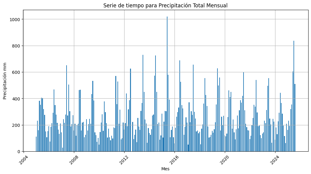 <Figure size 1200x600 with 1 Axes>